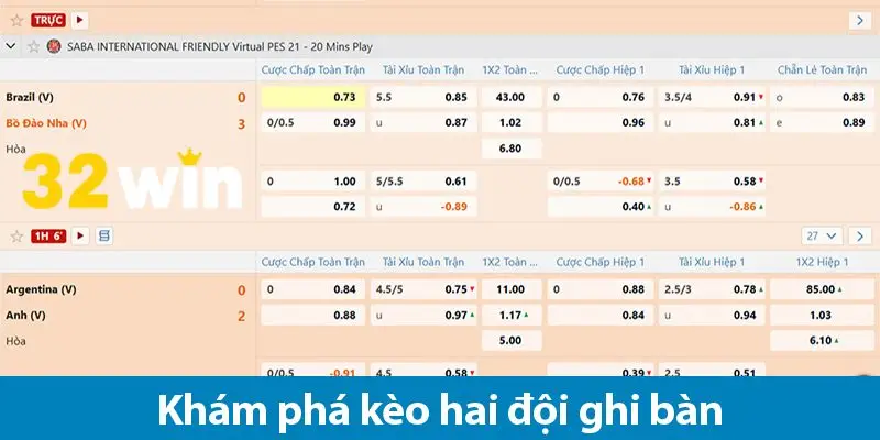 Khái niệm và các loại cược trong kèo 2 đội ghi bàn